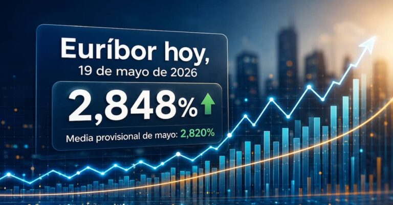 Euríbor hoy 19 de mayo de 2026: sube al 2,848%