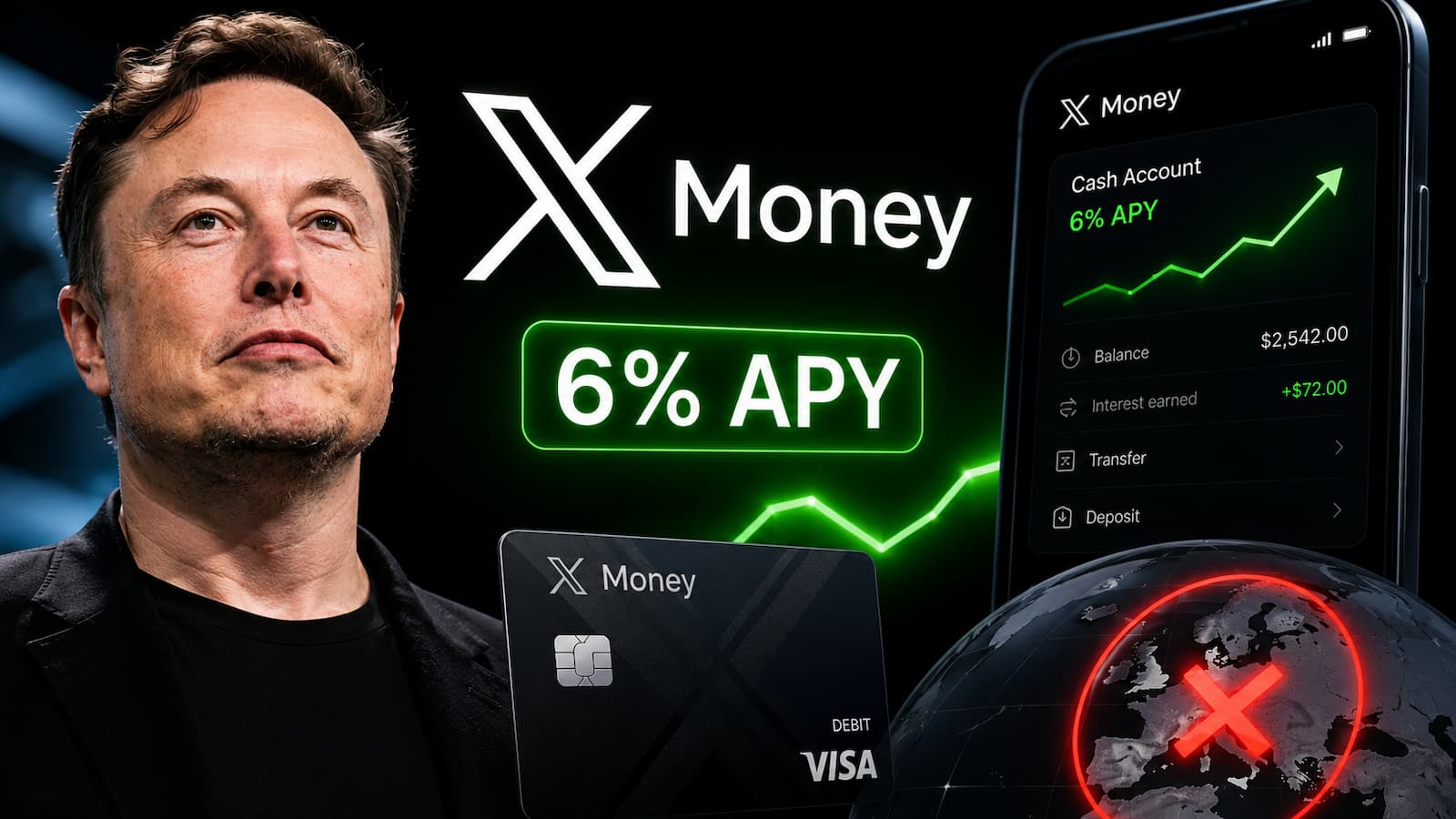 Elon Musk activa X Money al 6% APY.