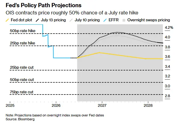 Lectura sobre la FED
