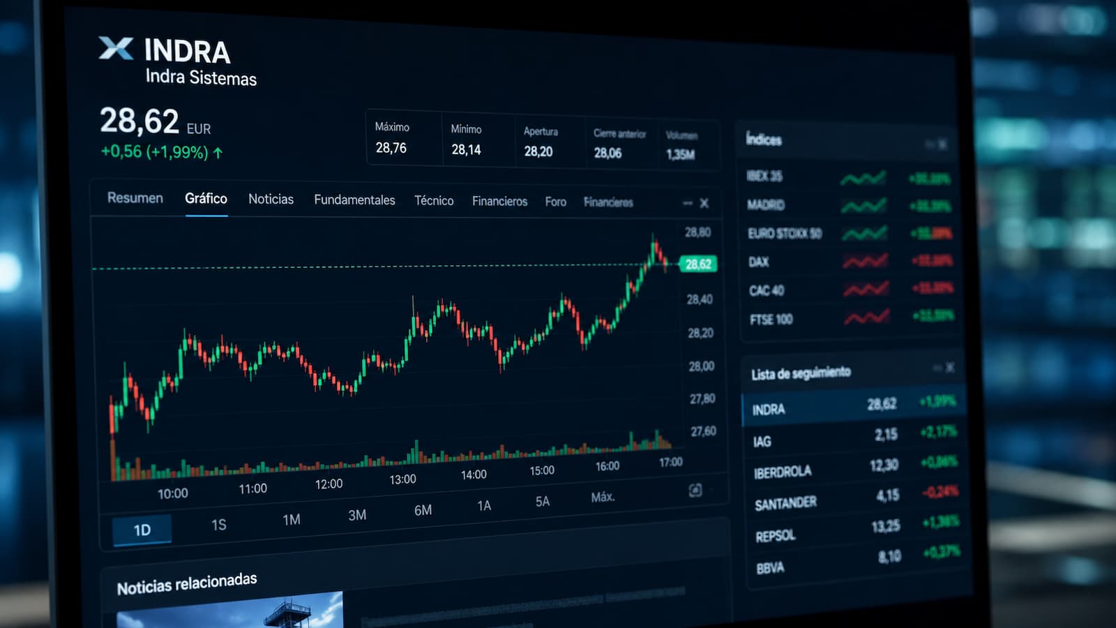 Pantalla de inversión con la cotización de Indra en la Bolsa española.