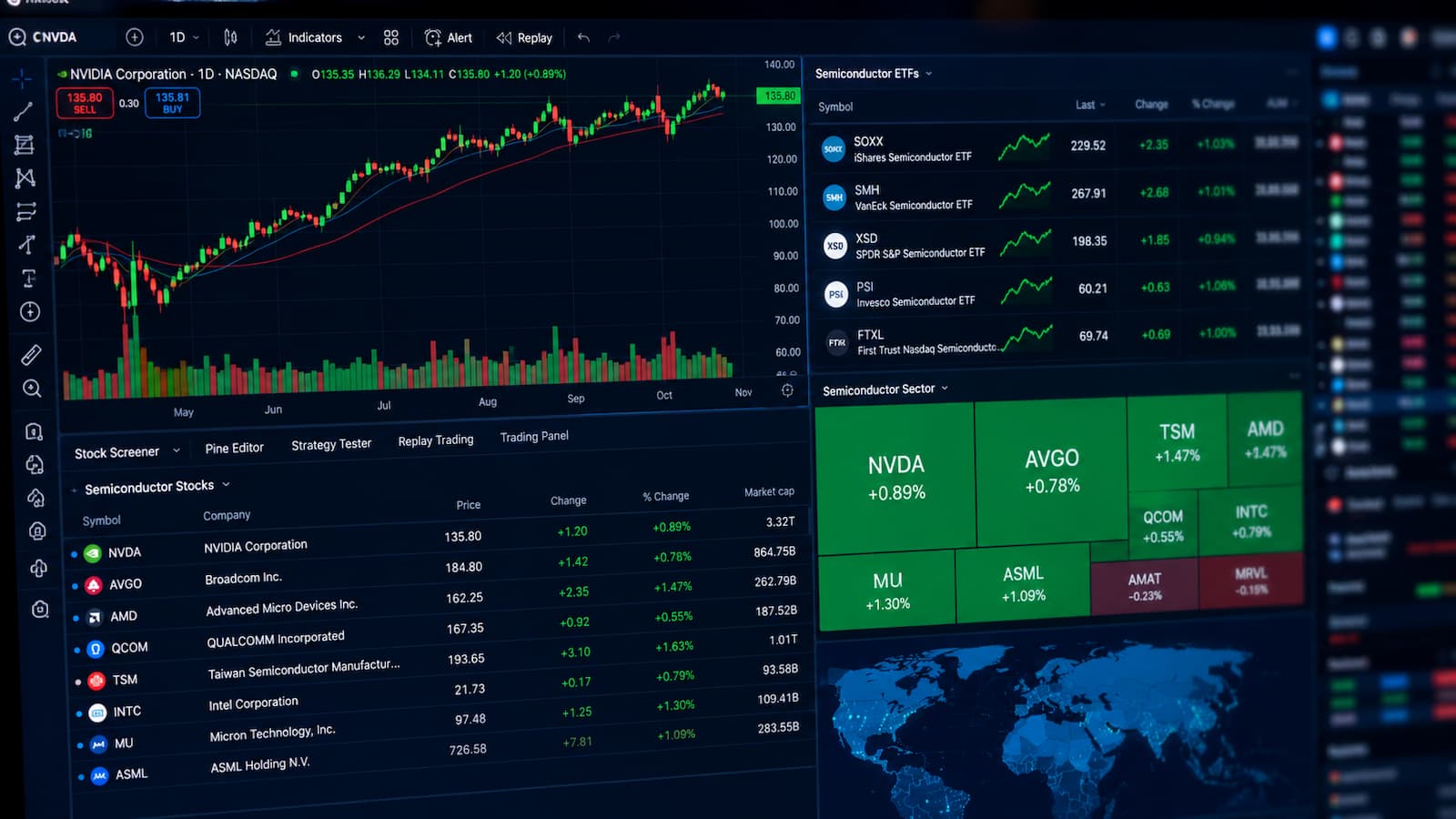 Pantallas de mercado con acciones de chips y ETFs de semiconductores.